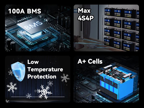 Wattcycle 12V 100AH LiFePO4 Lithium Iron Phosphate Battery Built-in 100A BMS For RV/ Yacht/ Camping/ Off-Grid/ Back-up Power