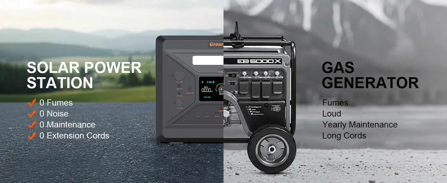 Greenery G2500 Portable Power Station 2304WH LiFePO4 Battery with 2500W (4800W Peak) AC Output Solar Generator for HomeEmergency