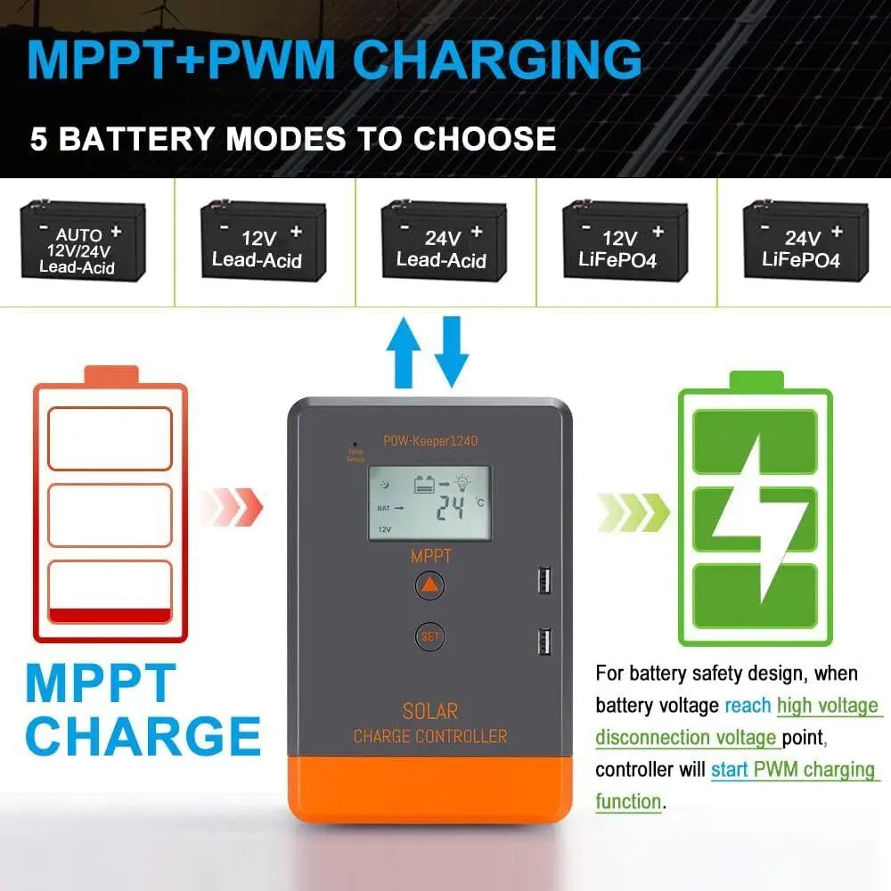 PowMr Solar Charge Controller MPPT 20A/30A/40A Charging Auto LCD Display Regulator 12V/24V Lithium Battey 100% MPPT Dual USB