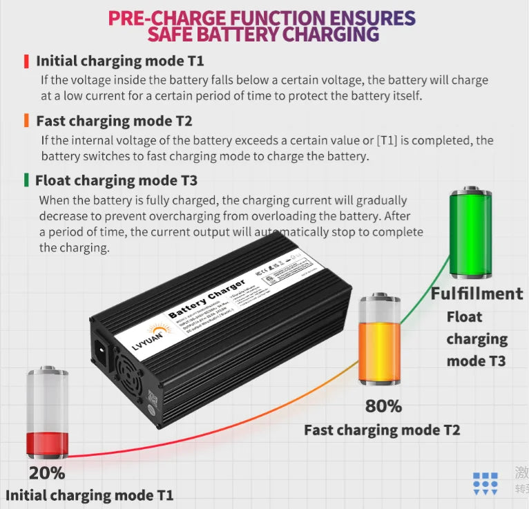 Auto DC12V 24V Battery Charger Smart LCD Display 8-stage Intelligent Charging Car Battery Chager for LiFePO4 AGM GEL Lead-Acid
