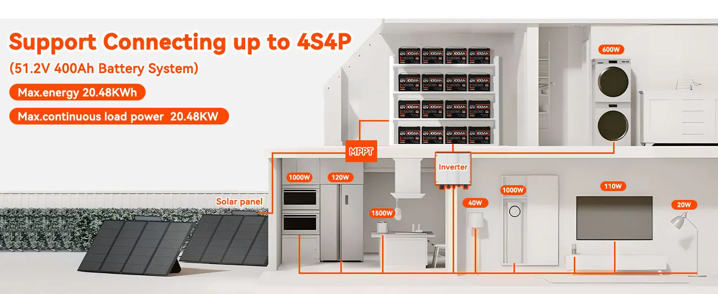 Humsienk LiFePO4 Lithium Battery 12V 100Ah Low-Temp Protect Built-in 100A BMS 15000 Cycles For Vans,Golf Cart,Boat,RV,Camp,GP24