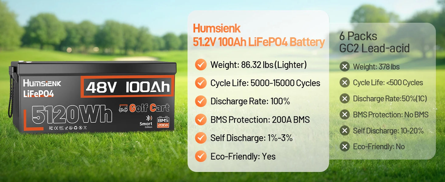 Humsienk Bluetooth LiFePO4 Battery 48V 100Ah Specializing in Golf Cart 200A BMS 5120Wh Energy Real-time Monitor Battery Data