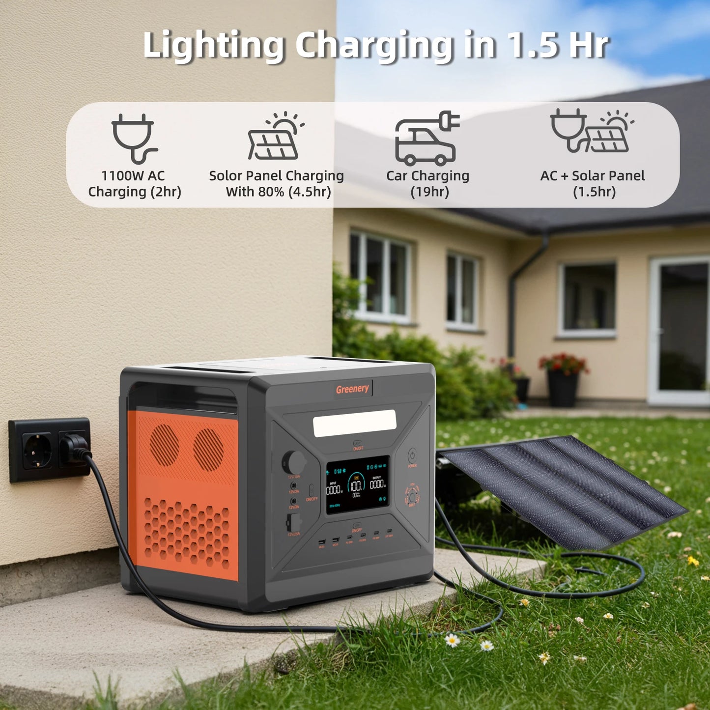 Greenery G2500 Portable Power Station 2304WH LiFePO4 Battery with 2500W (4800W Peak) AC Output Solar Generator for HomeEmergency