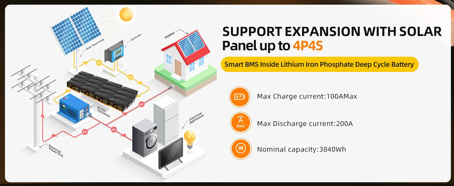 DATOUBOSS 12V 300Ah LiFePO4 Battery 3840Wh Deep Cycle Built-in BMS Max 200A Discharge for Solar Off-grid RV Marine