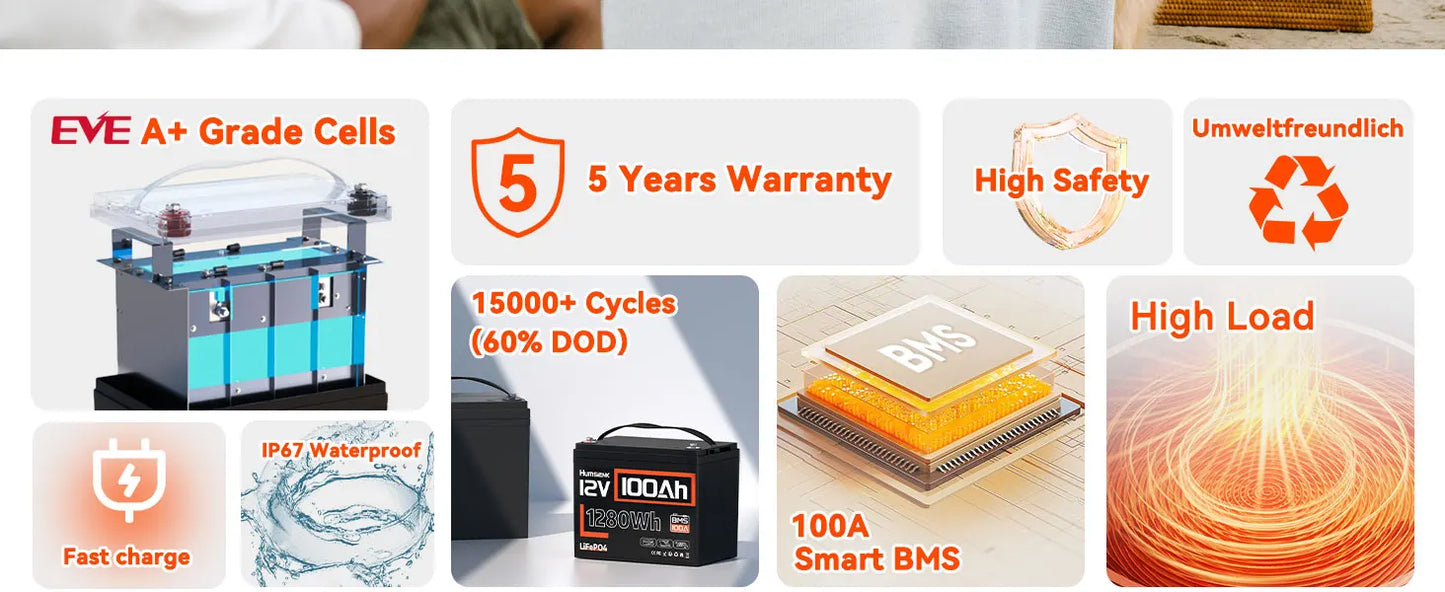 Humsienk LiFePO4 Lithium Battery 12V 100Ah Built-in 100A BMS Rechargeable For RV/ Vans/ Golf Cart/ Marine/ Camping/ Off-grid