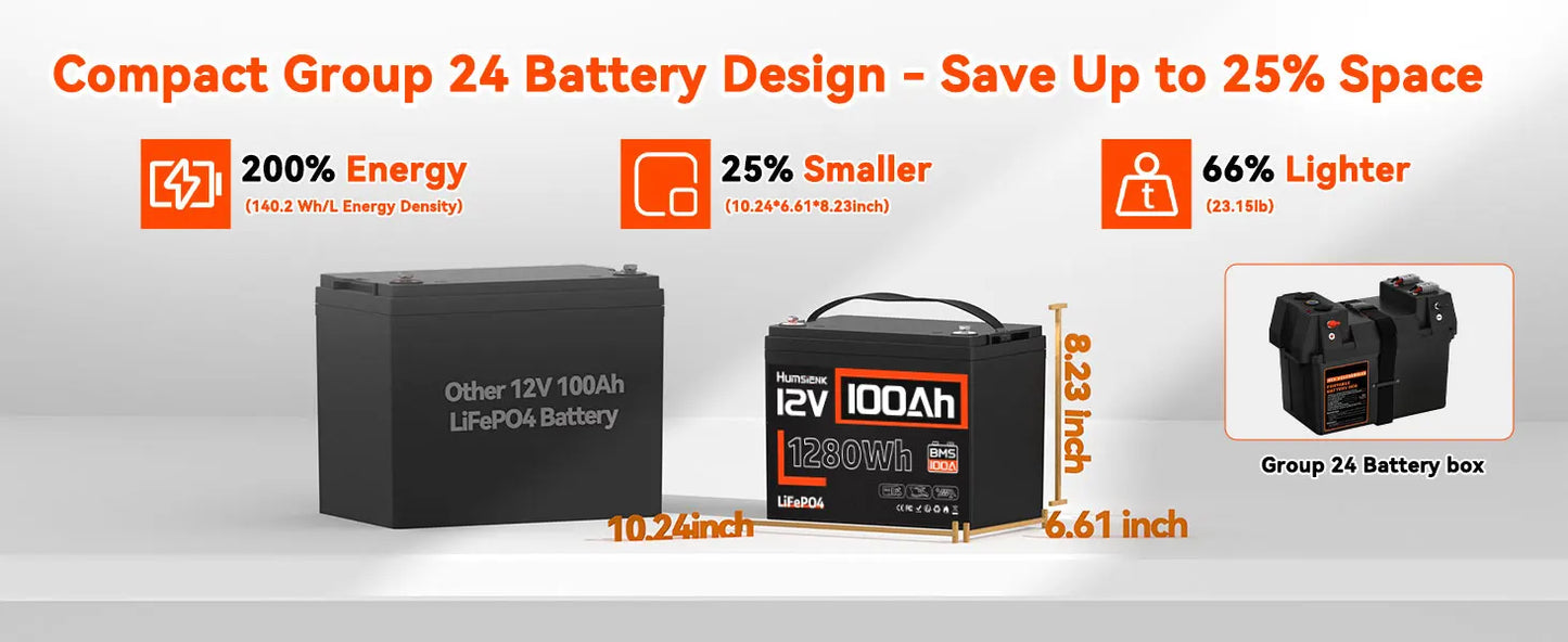 Humsienk LiFePO4 Lithium Battery 12V 100Ah Low-Temp Protect Built-in 100A BMS 15000 Cycles For Vans,Golf Cart,Boat,RV,Camp,GP24
