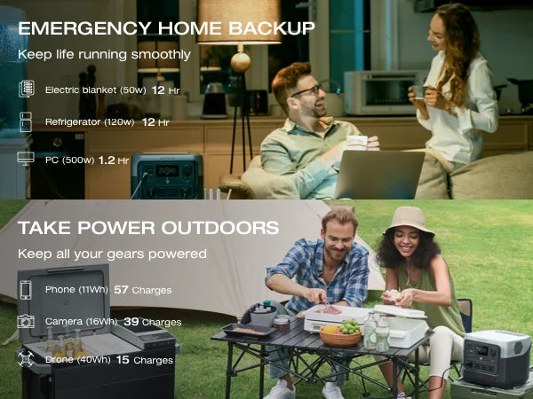 ECOFLOW Solar Generator RIVER 2 Pro 700, 716Wh LiFePO4 Battery, 4x800W AC Outlets (1600W Surge), Solar Generator