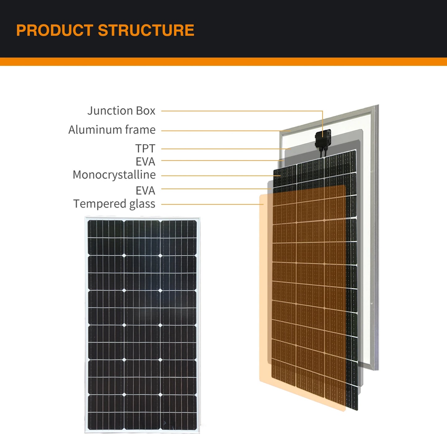 Rigid 1000W 600W 500W Solar Panel Photovoltaic Module 400W 300W 200W 100W 19.8V Monocrystalline Solar Panels Battery Charger