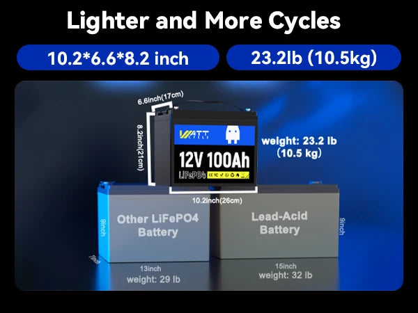 Wattcycle 12V 100AH LiFePO4 Lithium Iron Phosphate Battery Built-in 100A BMS For RV/ Yacht/ Camping/ Off-Grid/ Back-up Power