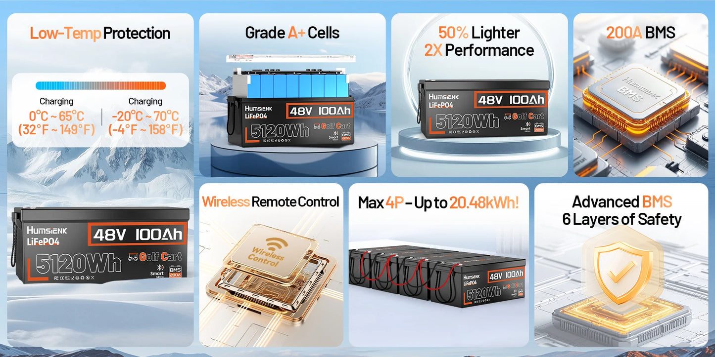 HumSienk LiFePO4 Battery Packs 48V 100Ah Specially Designed For Golf Cart 200A BMS Robust 5120Wh Smart Bluetooth Monitor