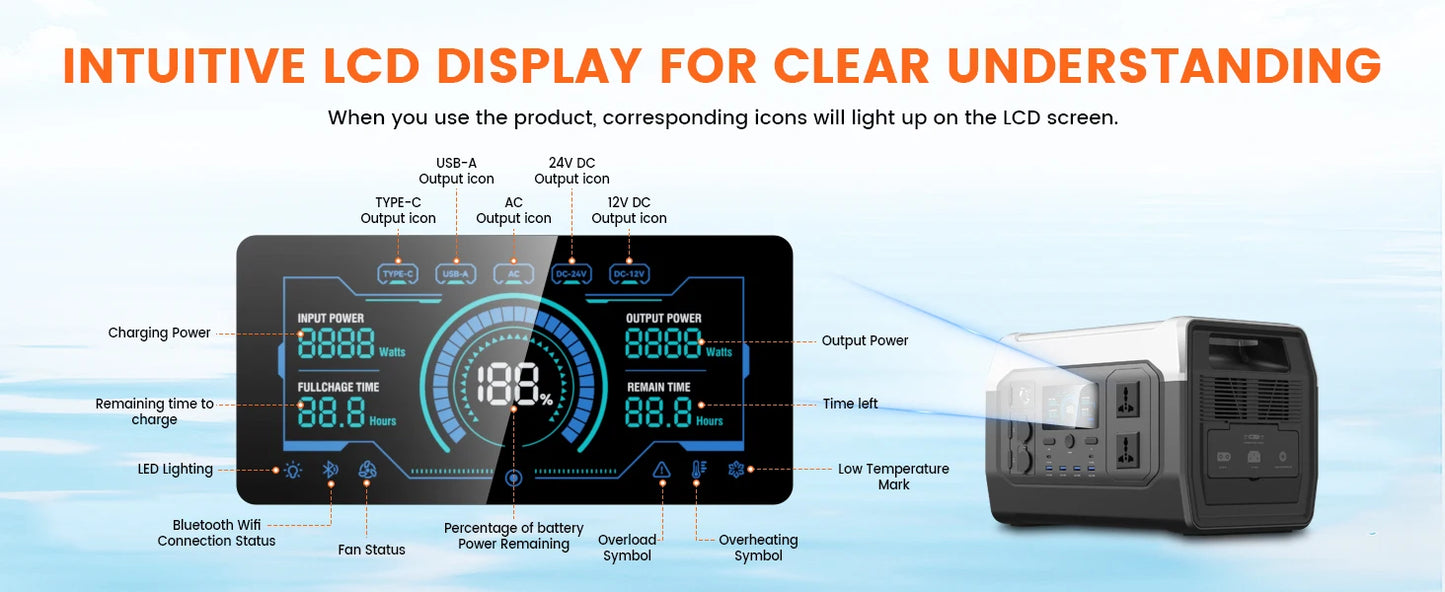 Ctolity XP1000 1800W Portable Power Station 1024Wh LiFeP04 Battery Solar Generator Solar for Camping UPS function Pure Sine Wave