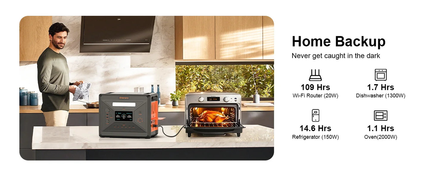 Greenery G2500 Portable Power Station 2304WH LiFePO4 Battery with 2500W (4800W Peak) AC Output Solar Generator for HomeEmergency