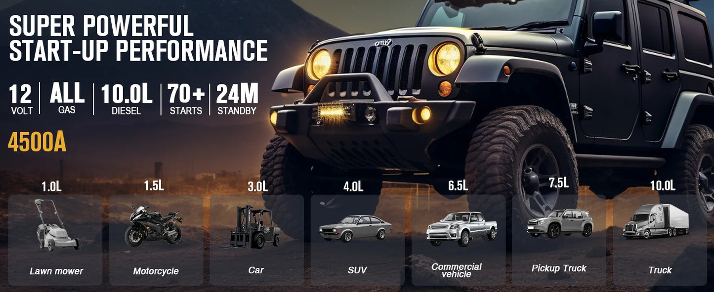 VTOMAN 4500A Power Bank with Car Start Auto Start Portable Charger Jump Starter Power Station Car Battery Charger Booster