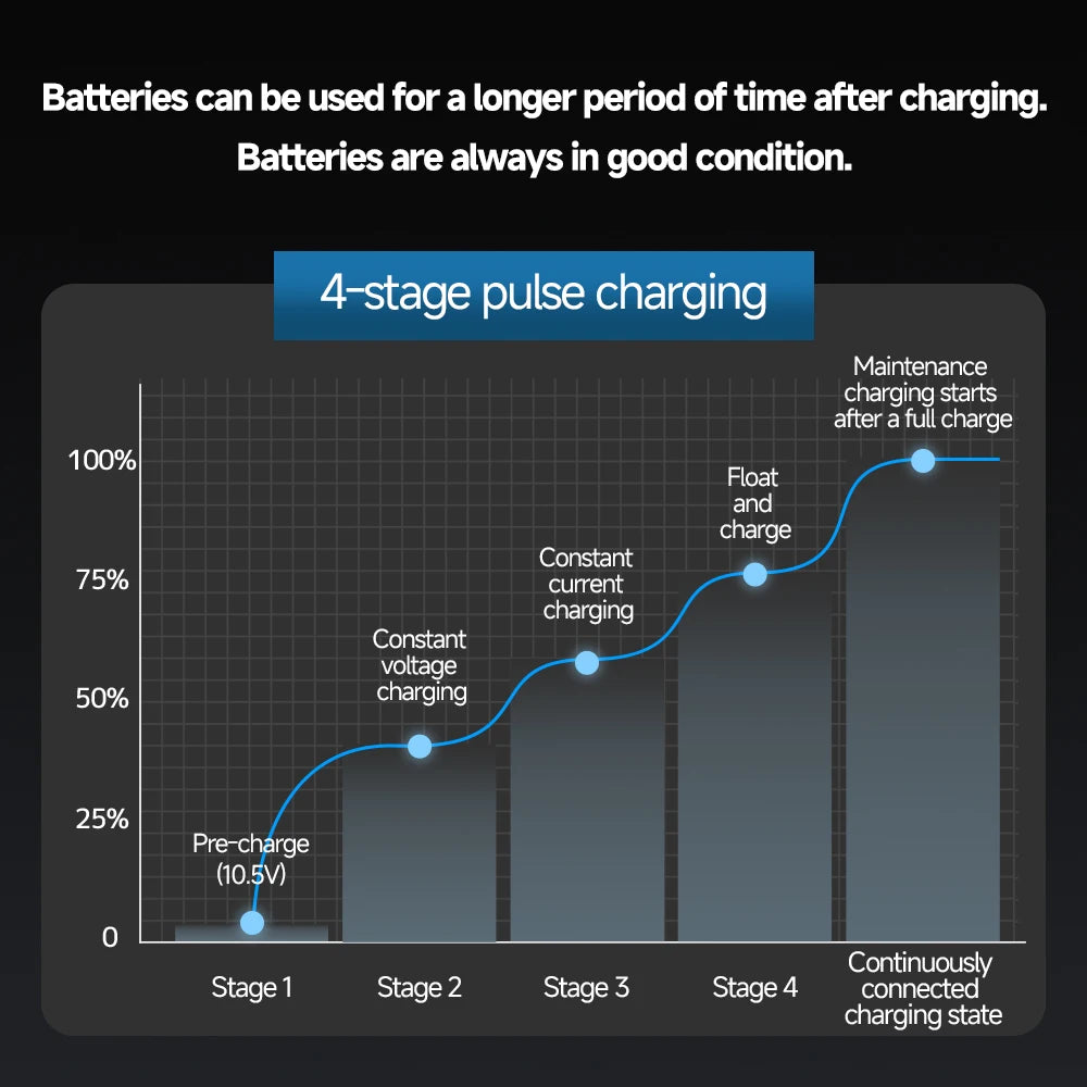 Auto DC12V 24V Battery Charger Smart LCD Display 8-stage Intelligent Charging Car Battery Chager for LiFePO4 AGM GEL Lead-Acid