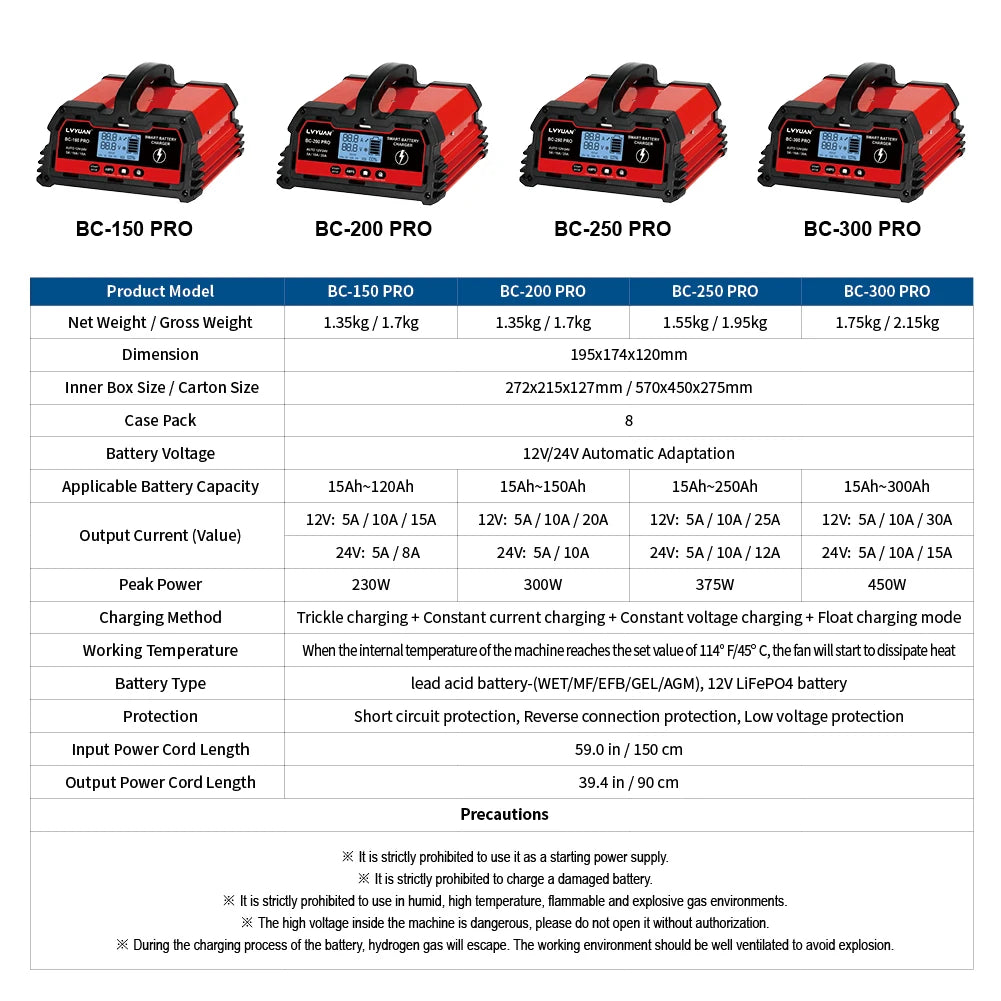 Auto DC12V 24V Battery Charger Smart LCD Display 8-stage Intelligent Charging Car Battery Chager for LiFePO4 AGM GEL Lead-Acid