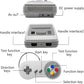 2025 Retro Game Console, Mini Video Game System, Built-in 620 Classic Games, Plug-and-Play TV Game Console with AV Output Port