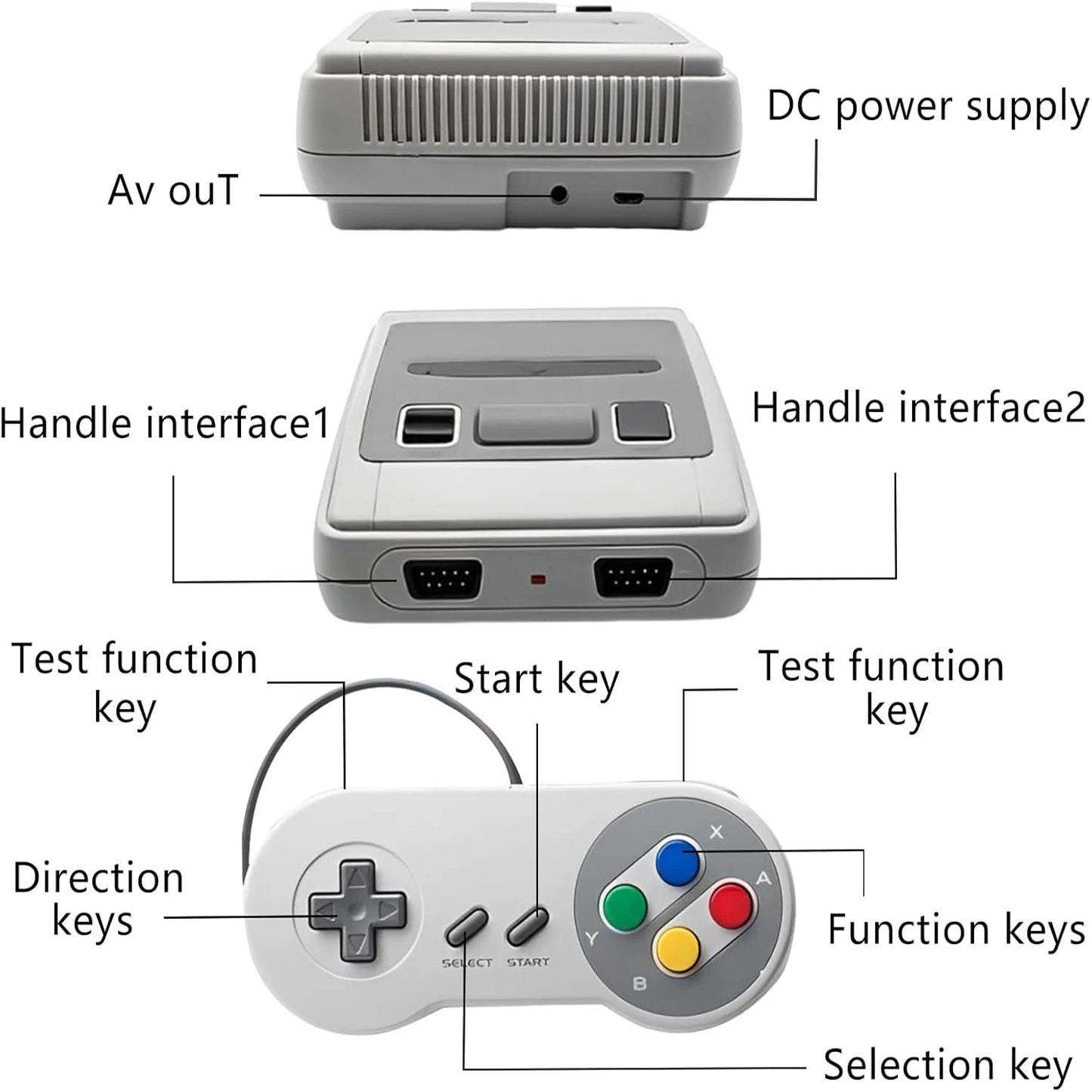 2025 Retro Game Console, Mini Video Game System, Built-in 620 Classic Games, Plug-and-Play TV Game Console with AV Output Port