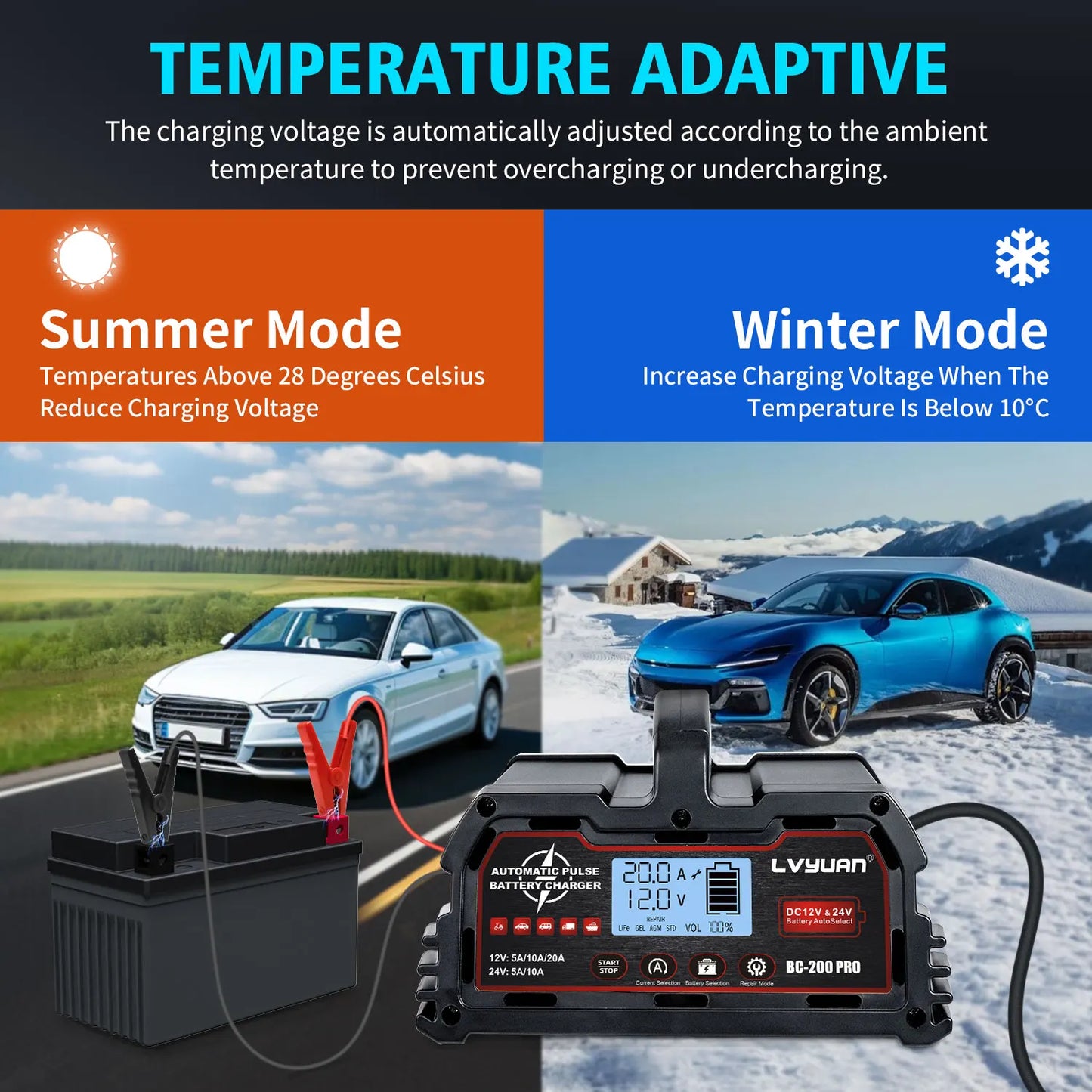 Auto DC12V 24V Battery Charger Smart LCD Display 8-stage Intelligent Charging Car Battery Chager for LiFePO4 AGM GEL Lead-Acid