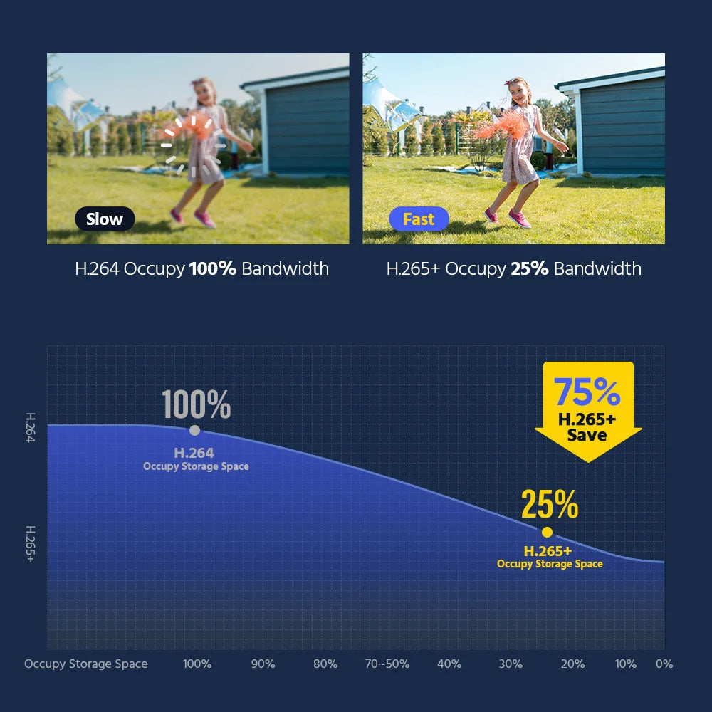 ANNKE 3K Ultra HD POE Video Surveillance System 8CH 6MP NVR Recorder 5MP Security Cameras CCTV Kit Smart Dual Lights Ip camera