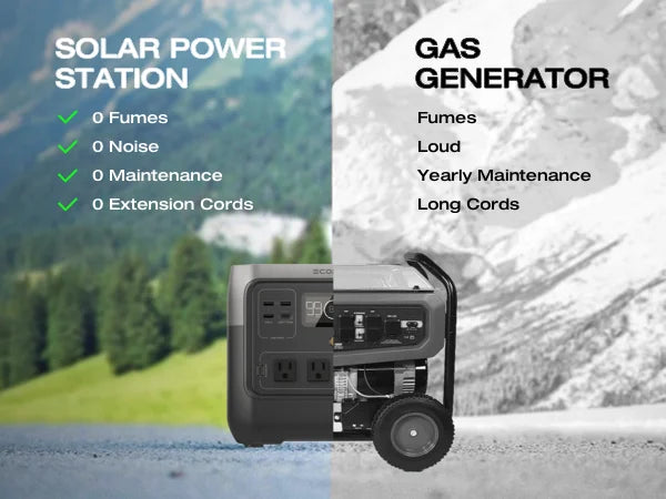 ECOFLOW Solar Generator RIVER 2 Pro 700, 716Wh LiFePO4 Battery, 4x800W AC Outlets (1600W Surge), Solar Generator