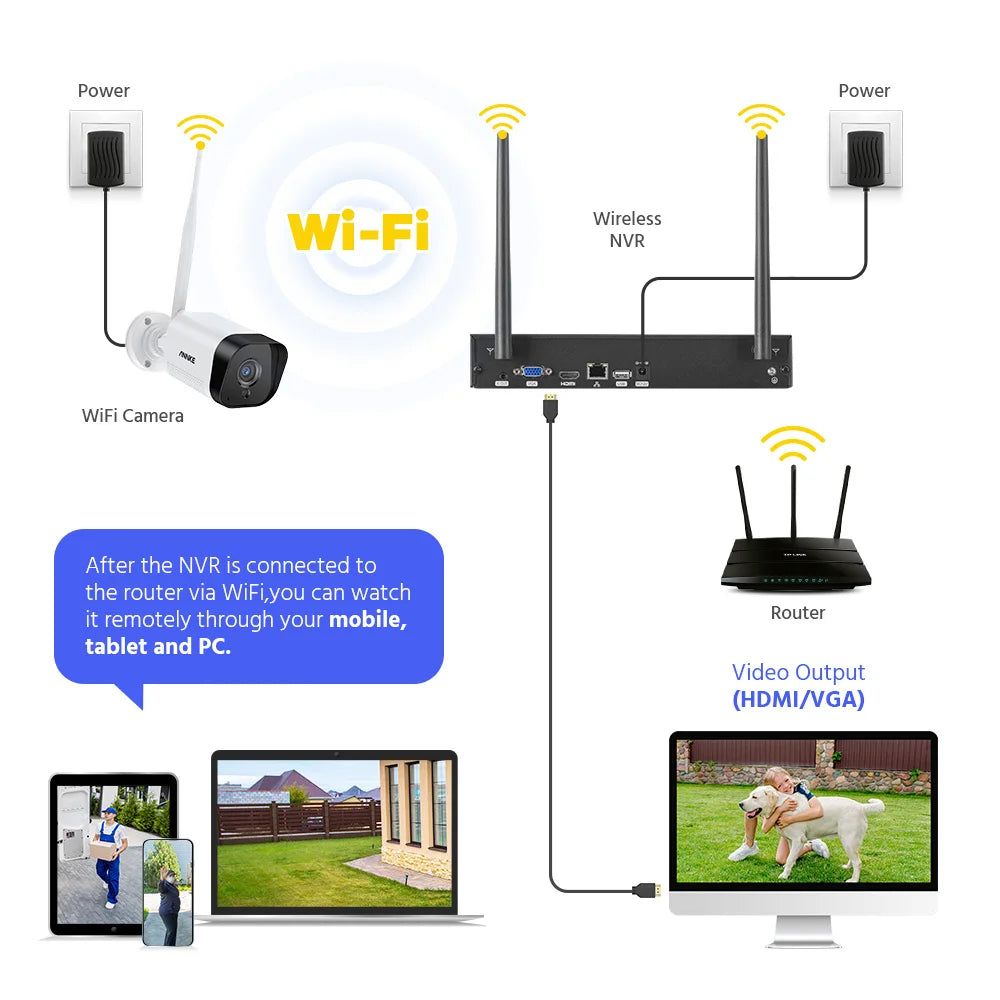 ANNKE 5MP WiFi CCTV System 10CH NVR Security Camera System Two Way Audio Outdoor Wireless IP Cameras Video Surveillance Kit