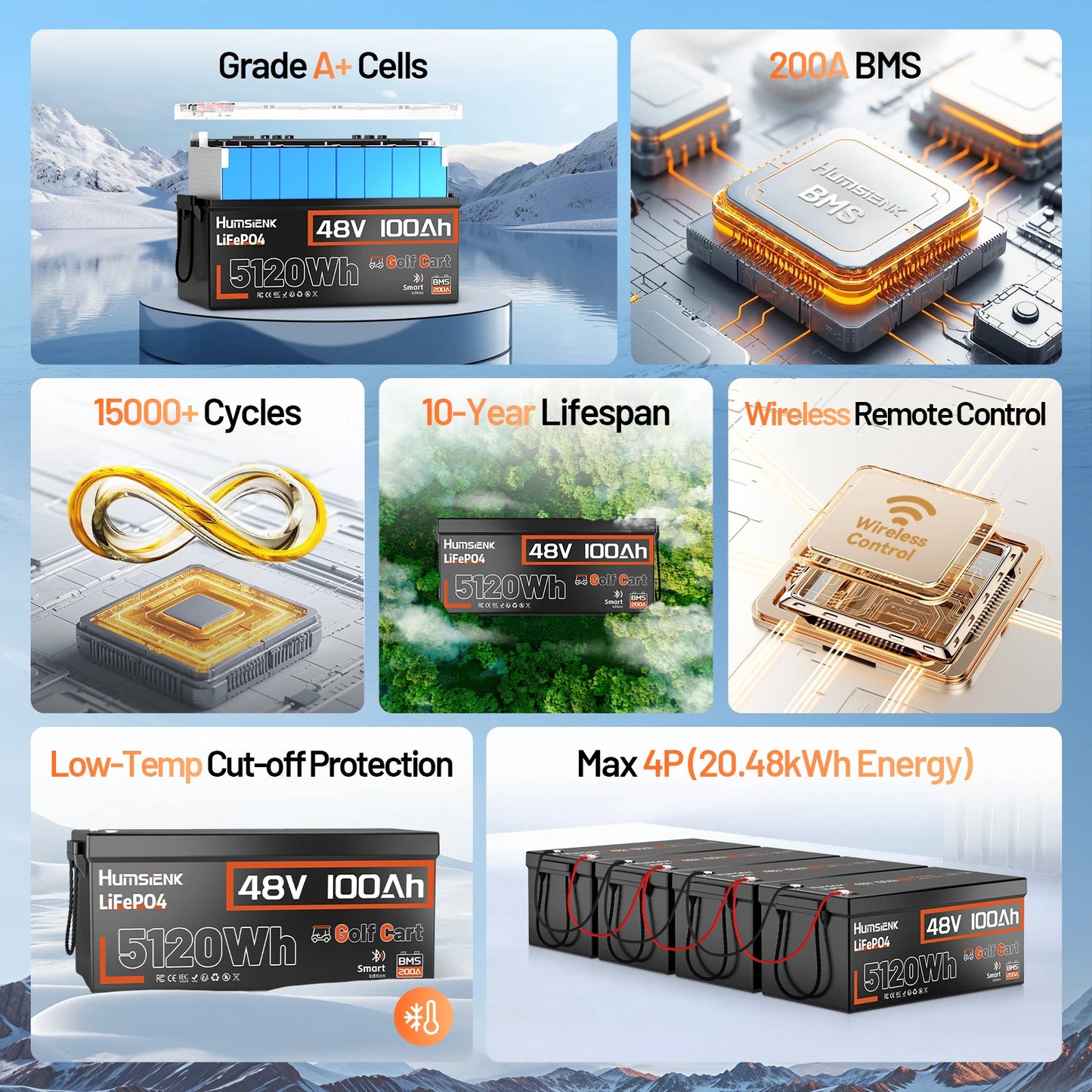 HumSienk LiFePO4 Battery Packs 48V 100Ah Specially Designed For Golf Cart 200A BMS Robust 5120Wh Smart Bluetooth Monitor