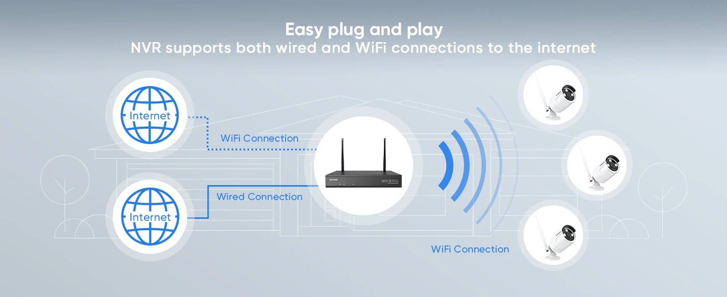 SANNCE 6PCS 5MP Wifi Camera IP Outdoor 10CH NVR Two-way Audio Wireless Audio Video Security Surveillance Kit Cameras