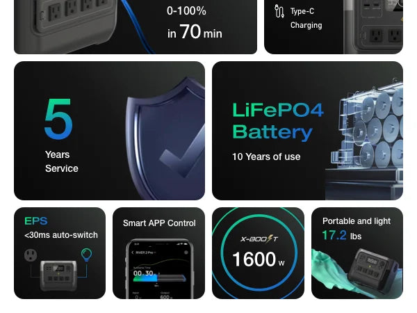 ECOFLOW Solar Generator RIVER 2 Pro 700, 716Wh LiFePO4 Battery, 4x800W AC Outlets (1600W Surge), Solar Generator