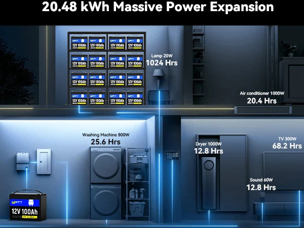 Wattcycle 12V 100AH LiFePO4 Lithium Iron Phosphate Battery Built-in 100A BMS For RV/ Yacht/ Camping/ Off-Grid/ Back-up Power