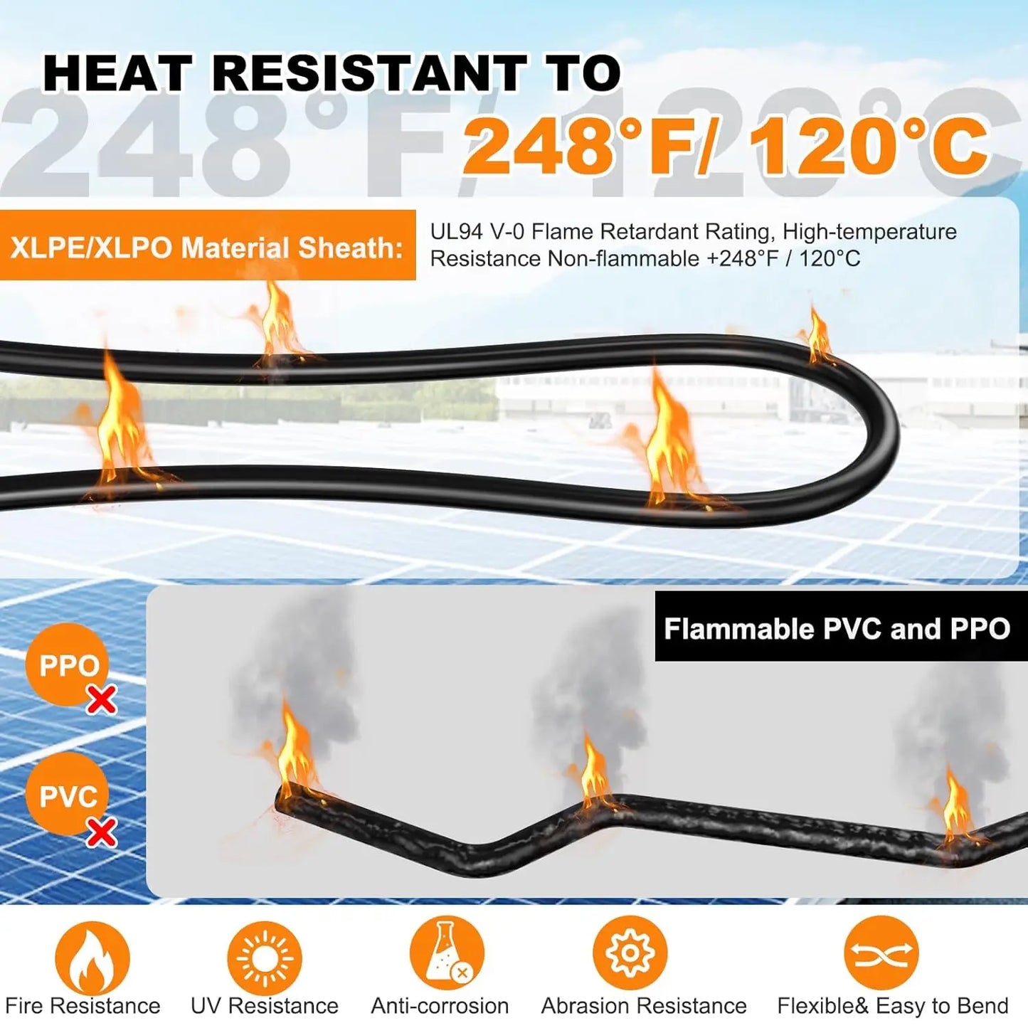 PowMr 100m Solar Cable 4/6mm² Black Red Solar PV Cable 10/12 AWG IP68 Extension for Solar System Photovoltaic System Solar Panel