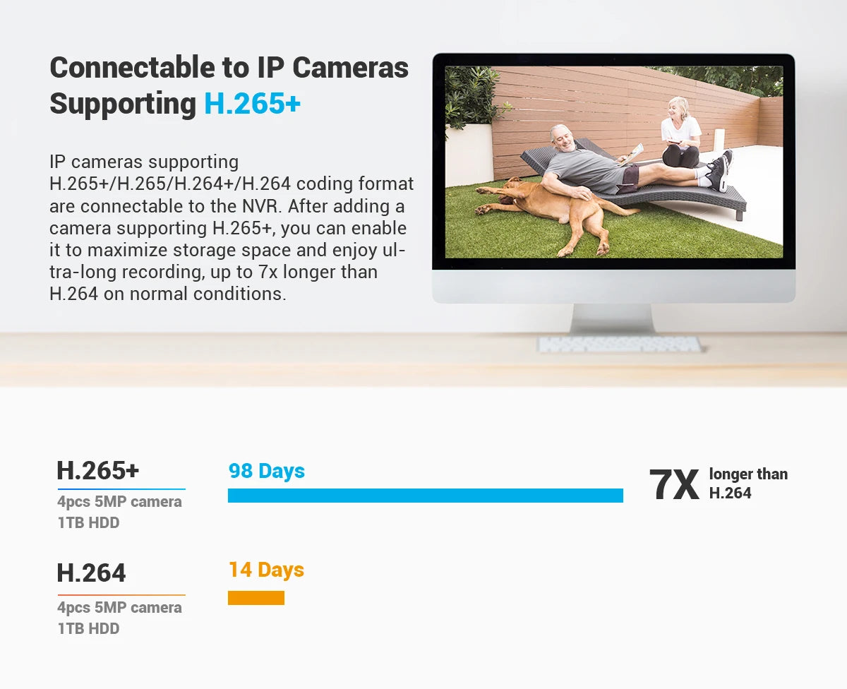 ANNKE 4K Outdoor Video Security Camera System 180° Dual Lens Security IP PoE Camera Smart Human Vehicle Detection 8MP POE Cam