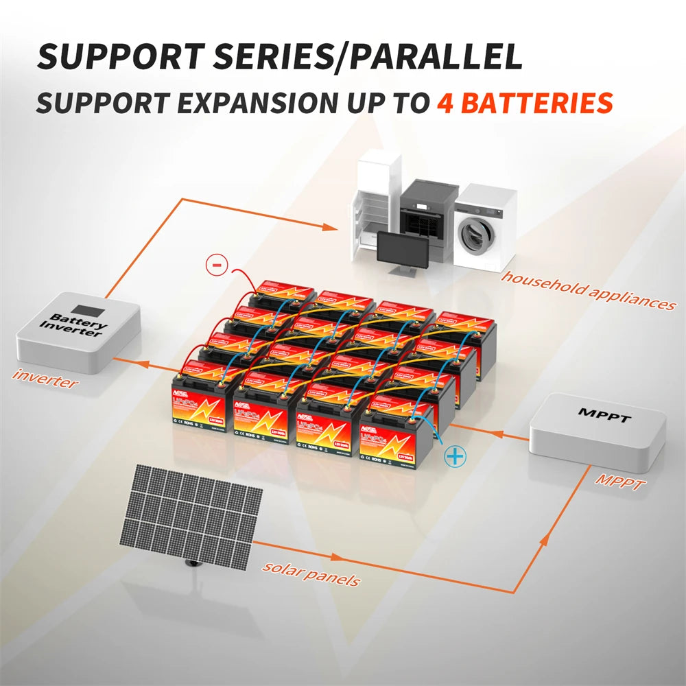 MOSEWORTH 12V 50Ah LiFePO4 Battery 50A BMS 640W Rechargeable Lithium Iron Phosphate Battery Deep Cycle Low-Temp Protection
