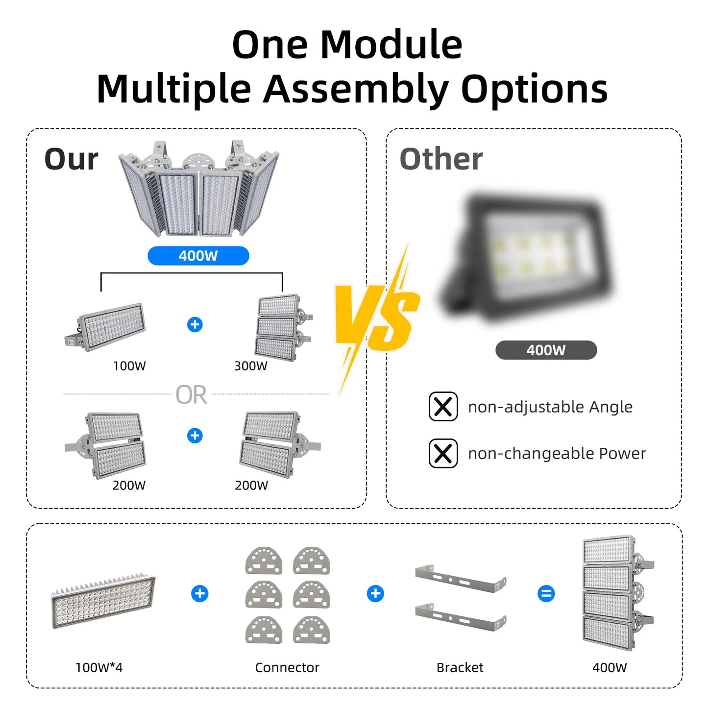 Stadium Lights LED Flood Light Outdoor Field Lights 400W Exterior 44000LM 6500K IP67 Waterproof Adjustable Lighting Arena Lights