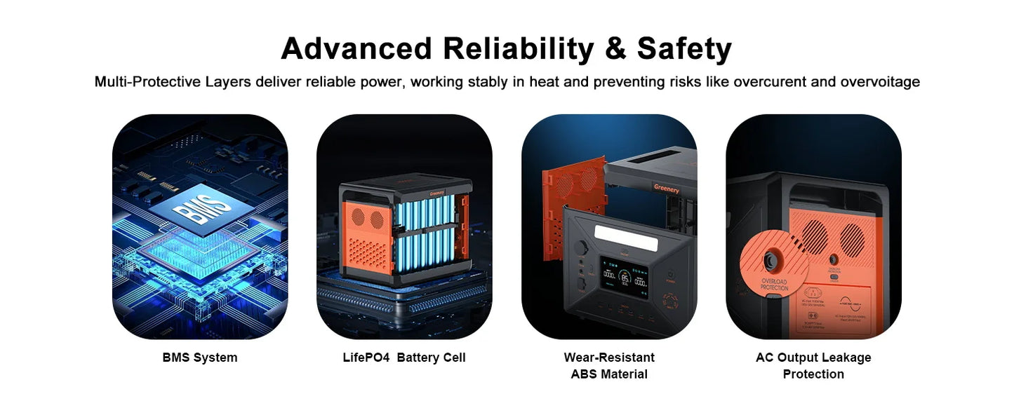 Greenery G2500 Portable Power Station 2304WH LiFePO4 Battery with 2500W (4800W Peak) AC Output Solar Generator for HomeEmergency