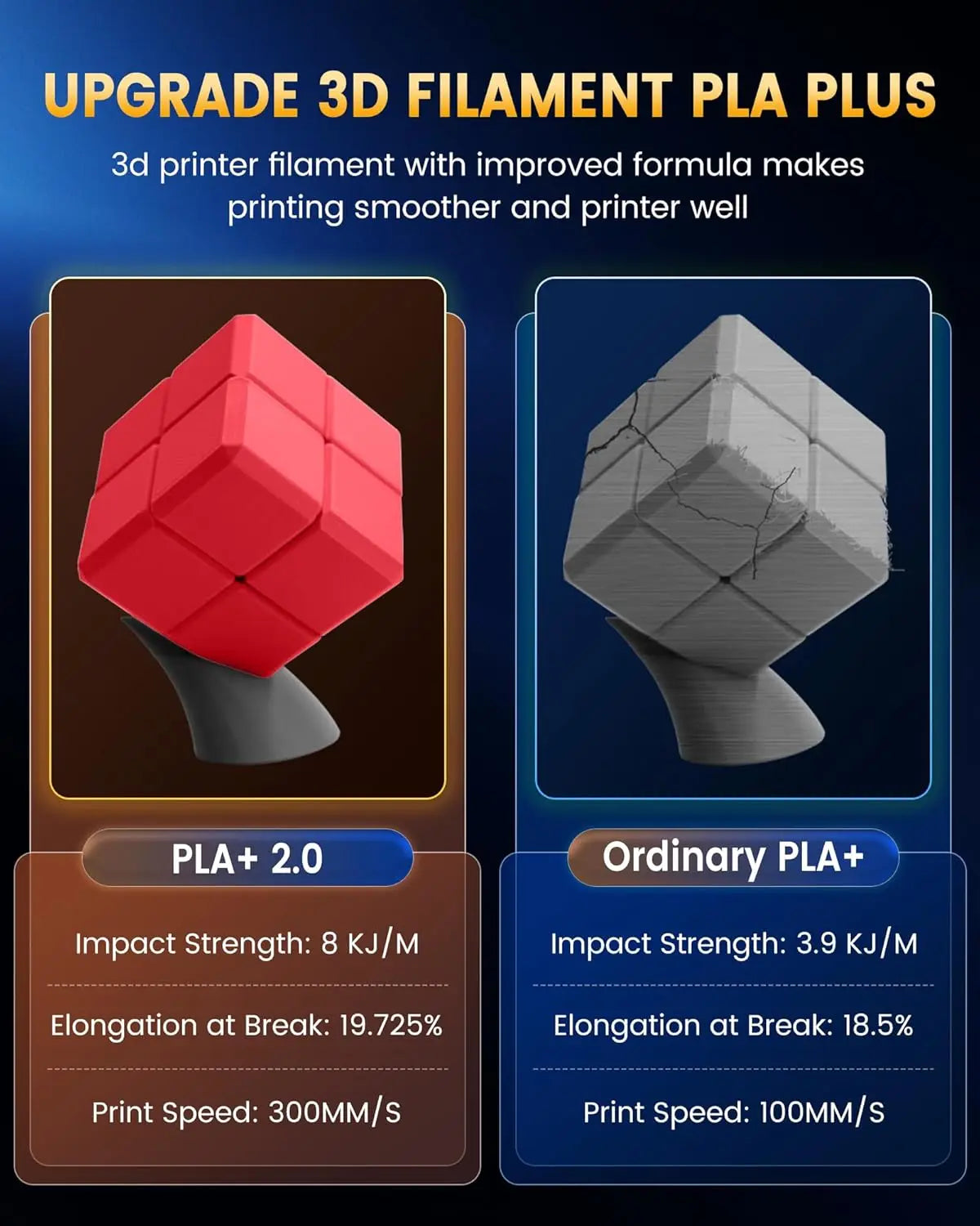 SUNLU 2KG PLA/PLA PLUS/PLA+2.0 Filament 1.75mm 1KG Without Tray 3D Printer Filament for 3D Printer& 3D Pen，Refll Filament