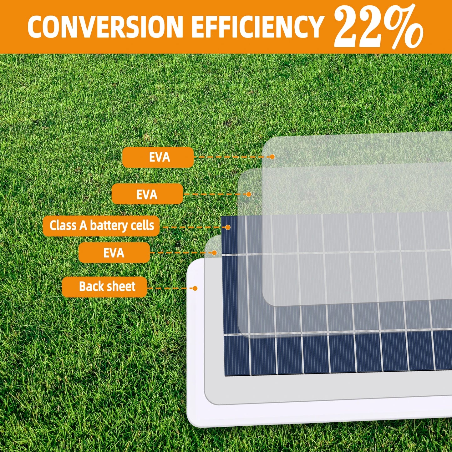 2W Solar Panel With USB Waterproof Outdoor Hiking And Camping Portable Battery Mobile Phone Charging Bank Charging Panel 5V