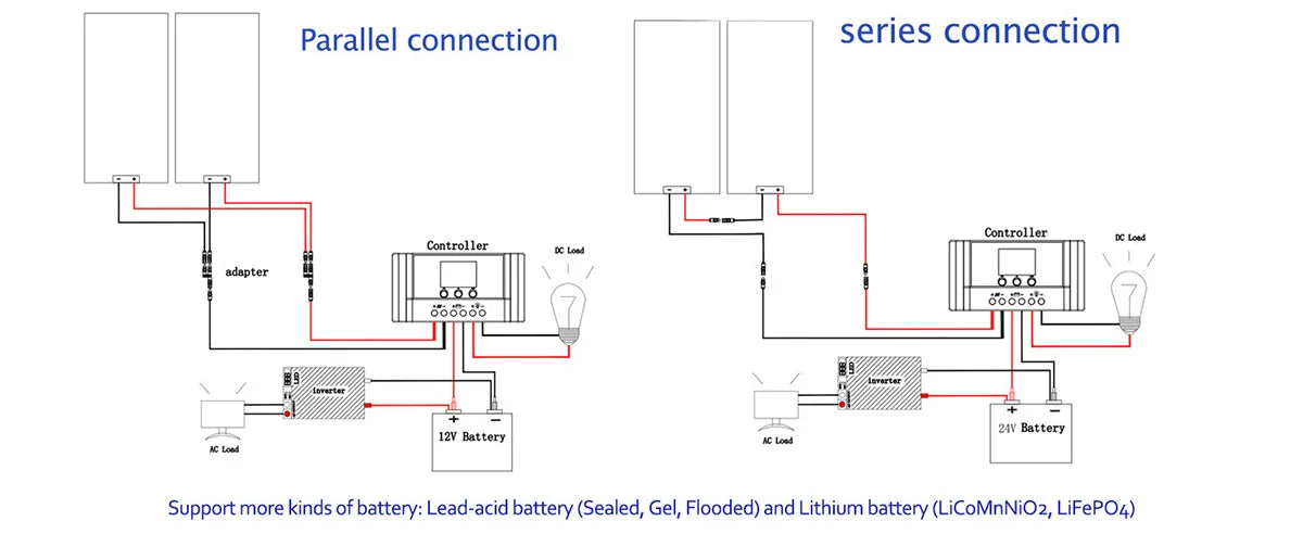 WUZECK 1pcs ~10 pcs Flexible rechargeable solar panel battery 100W High Efficiency Cell (100W, 200W, 300W ,400W,500W 1000W)