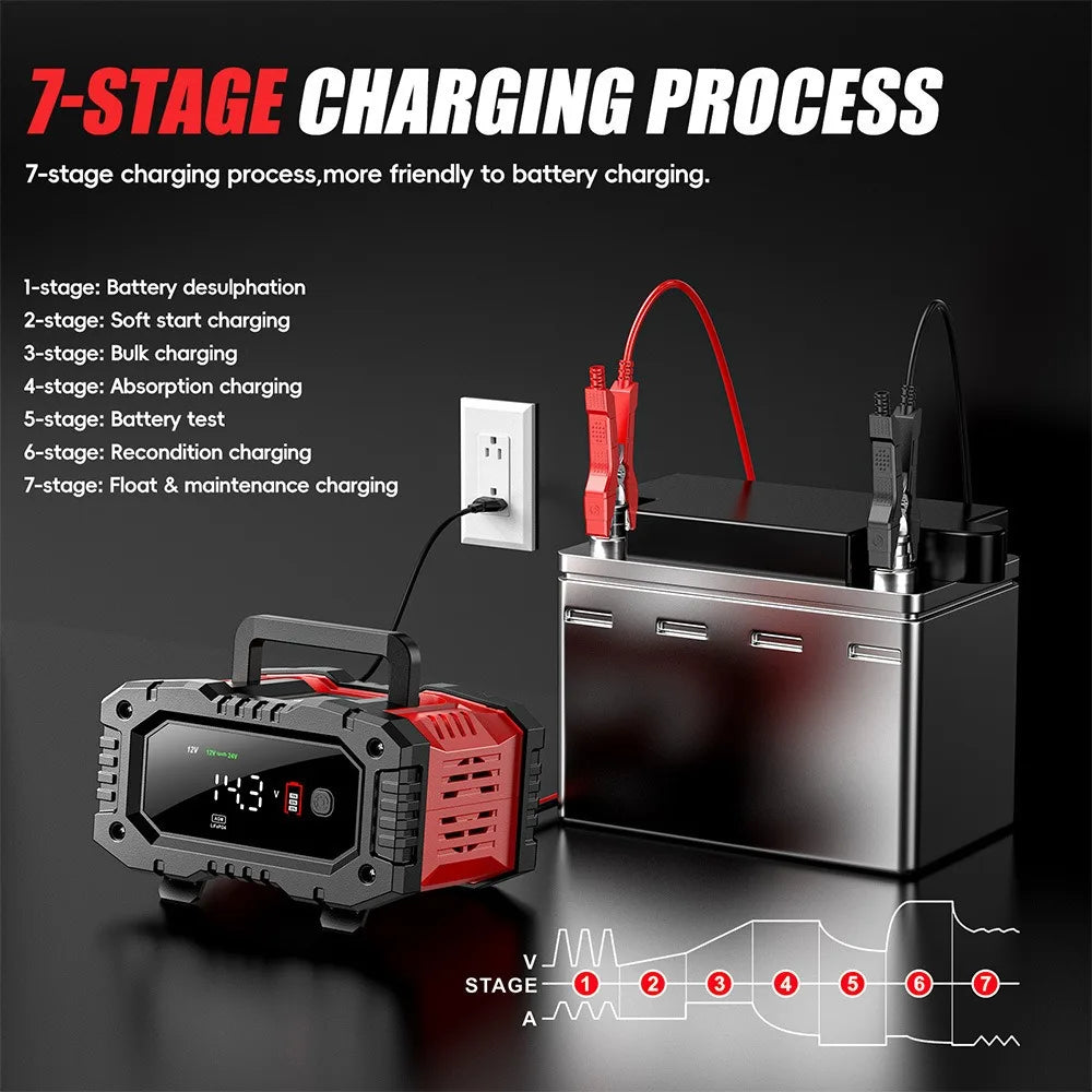 12v/24v 20A Fully Automatic Battery Charger 7-segment Smart Car Battery Charger Pulse Repair for Agm Gel Wet Lead Acid Charging