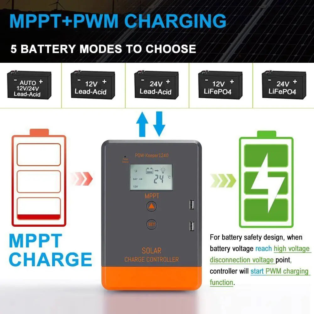 PowMr Solar Charge Controller MPPT 20A/30A/40A Charging Auto LCD Display Regulator 12V/24V Lithium Battey 100% MPPT Dual USB