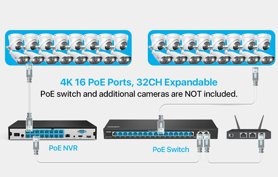 ZOSI 32CH 4K PoE Security Camera System 4TB Face/Person/Vehicle Detect 16 Port 32CH CCTV NVR Dual-Disk 8MP Surveillance IP Cams
