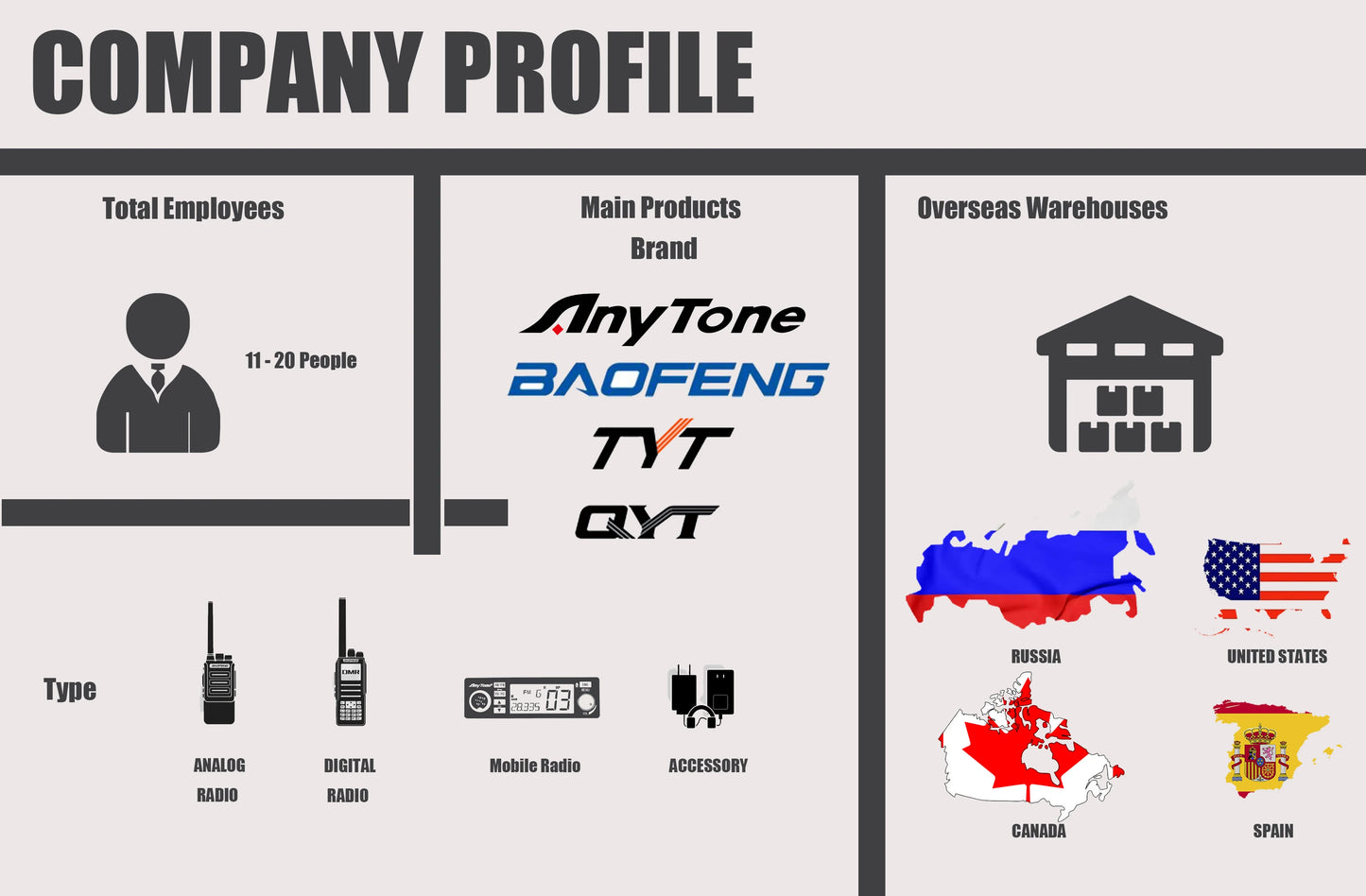 AnyTone AT-5555N II 28.000-29.700MHz 10 Meter Radio 40 Channel Mobile Transceiver AM/FM/SSB/LSB/USB Mode 10 Meter Radio