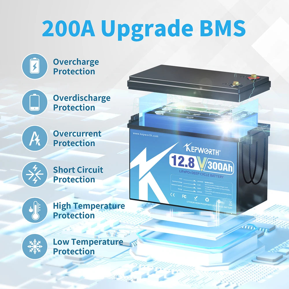 KEPWORTH 12V 300Ah LiFePO4 Battery, Built-in 200A BMS 3840Wh Energy Deep Cycles, Perfect for Off-Grid, Motorhome, Solar System