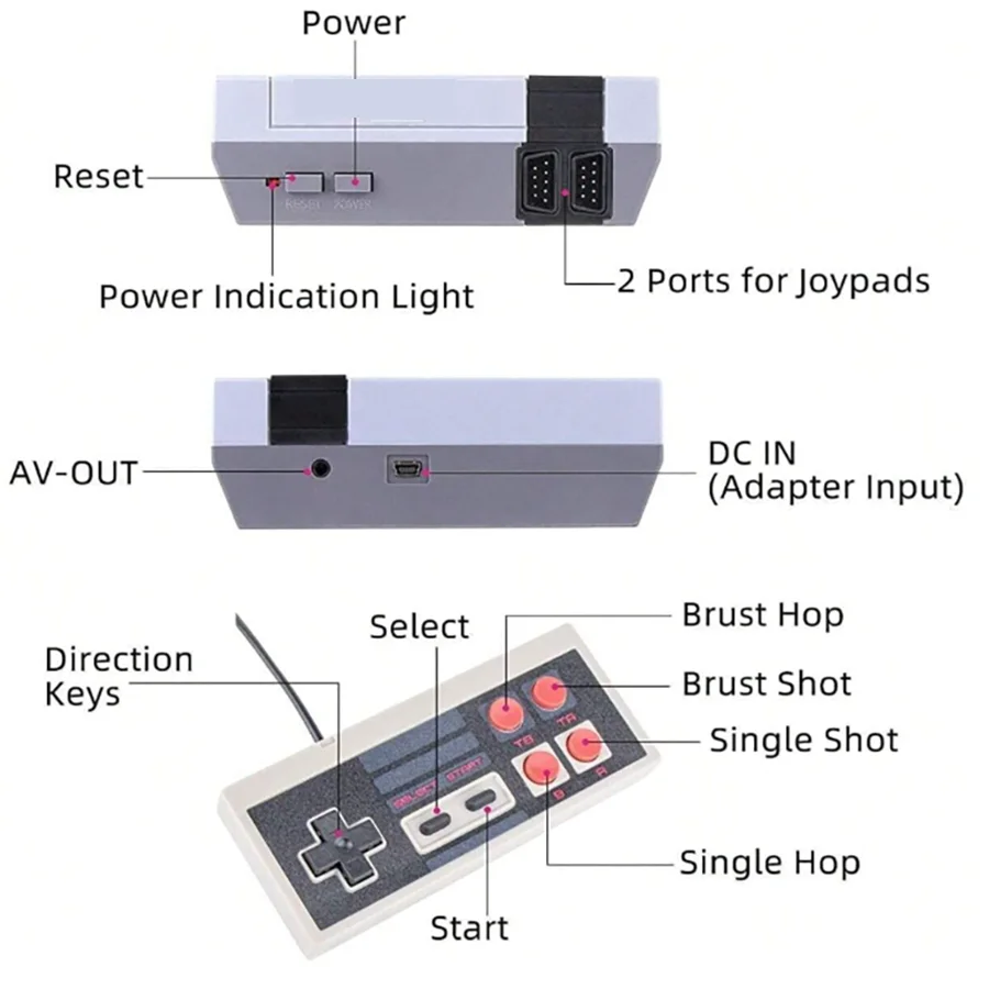 Retro Game Console, Mini Video Game System, Built-in 620 Classic Games, Plug-and-Play TV Game Console with AV Output Port