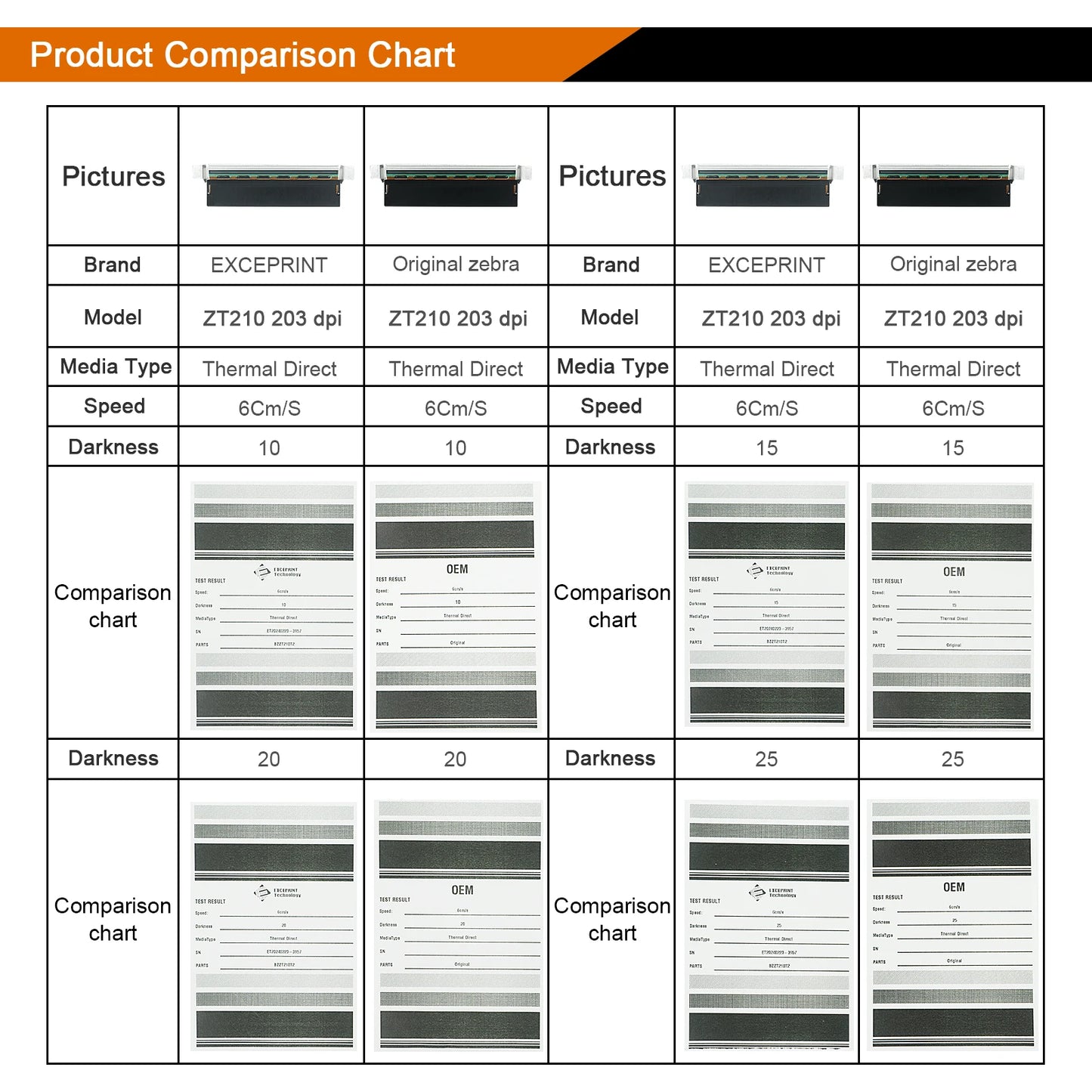 203dpi Printhead for Zebra ZT210 ZT220 ZT230 Printer，P1037974-010