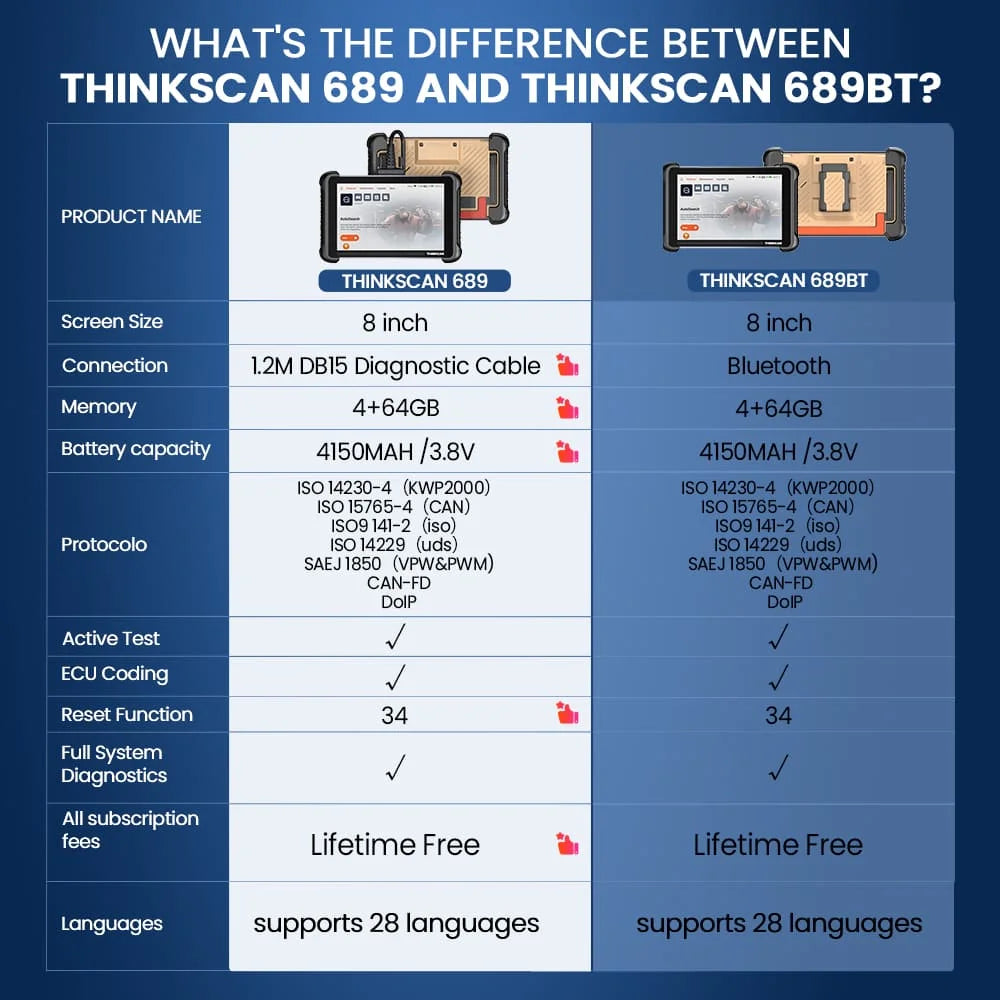 THINKCAR THINKSCAN 689 Professional Car Diagnostic Tools CANFD DOIP Bi-directional ECU Coding 34 Reset Full System Obd2 Scanner