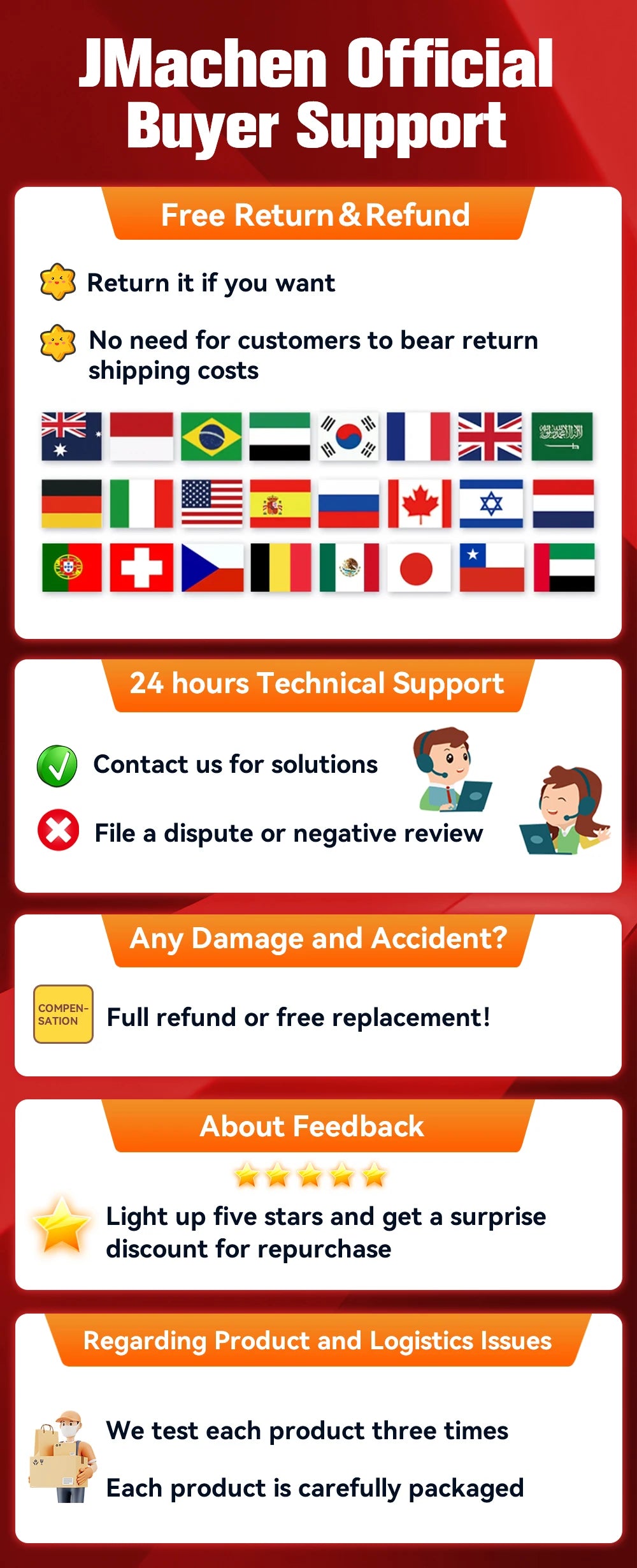 Launchbox 500G Portable Gaming HDD Retro Game Console With 3760+PC/3D Gamesfor PS4/PS3/PS2/WiiU/Wii/N64/DC/PS1 for Win PC/Laptop