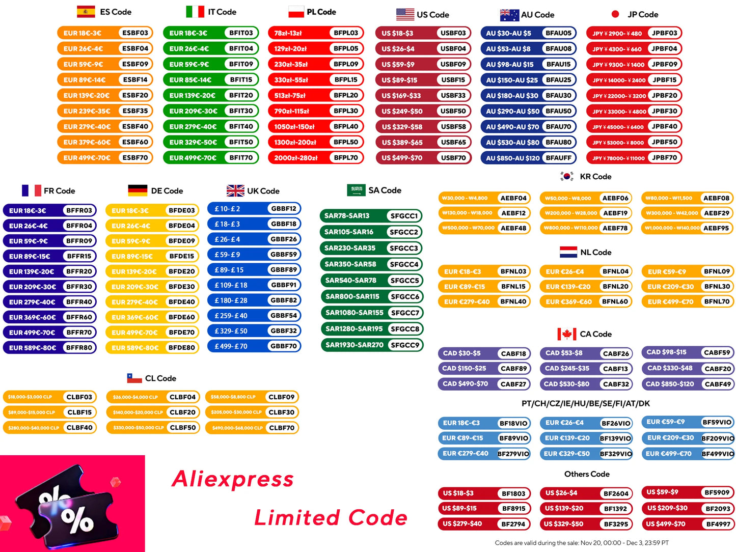 ALLPOWERS R600 Portable Power Station with Portable SolarPanel (option) Pure Sine Wave 299Wh Outdoor Solar Generator Camping UPS