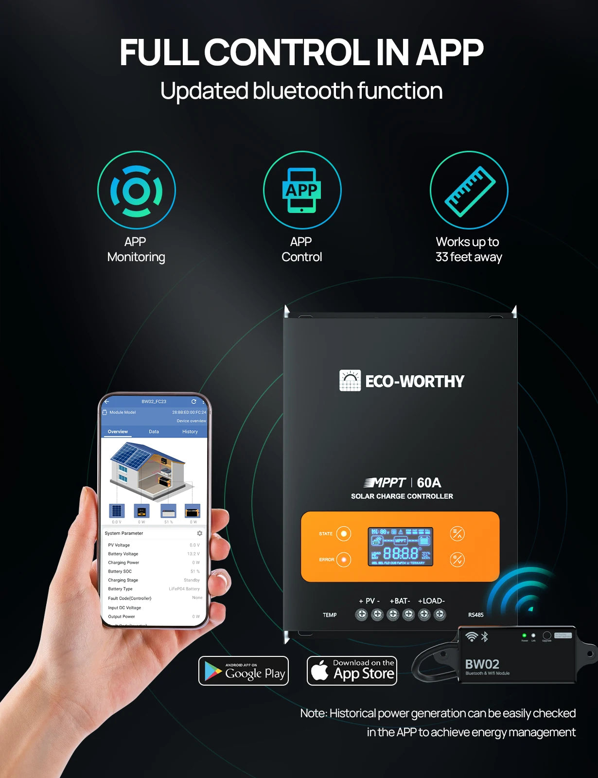 ECO-WORTHY 60A MPPT Solar Charge Controller, 12/24/36/48V Solar Panel Regulator for Lead-Acid/Lifepo4 Battery in Solar System RV