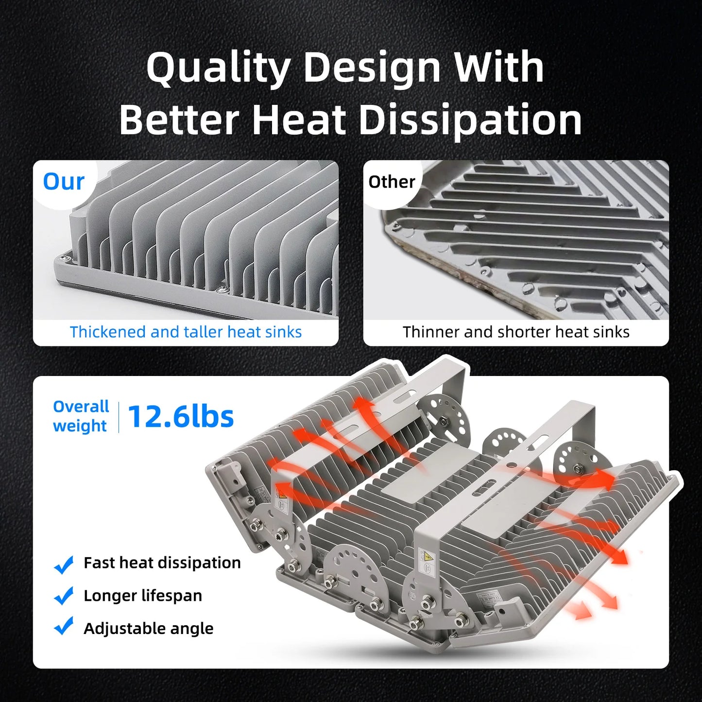 Stadium Lights LED Flood Light Outdoor Field Lights 400W Exterior 44000LM 6500K IP67 Waterproof Adjustable Lighting Arena Lights