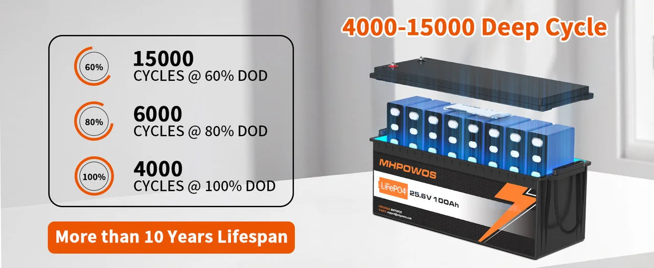 MHPOWOS 24V 100Ah LiFePo4 Battery 2560Wh Supports with BMS Lithium Iron Phosphate Cells Up to 15000 Cycles For Golf Cart Solar